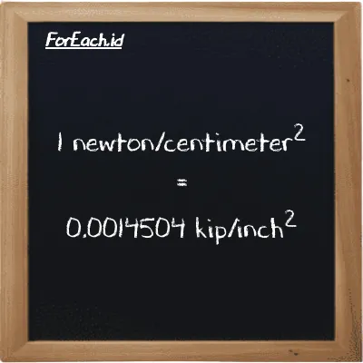 1 newton/centimeter<sup>2</sup> is equivalent to 0.0014504 kip/inch<sup>2</sup> (1 N/cm<sup>2</sup> is equivalent to 0.0014504 ksi)